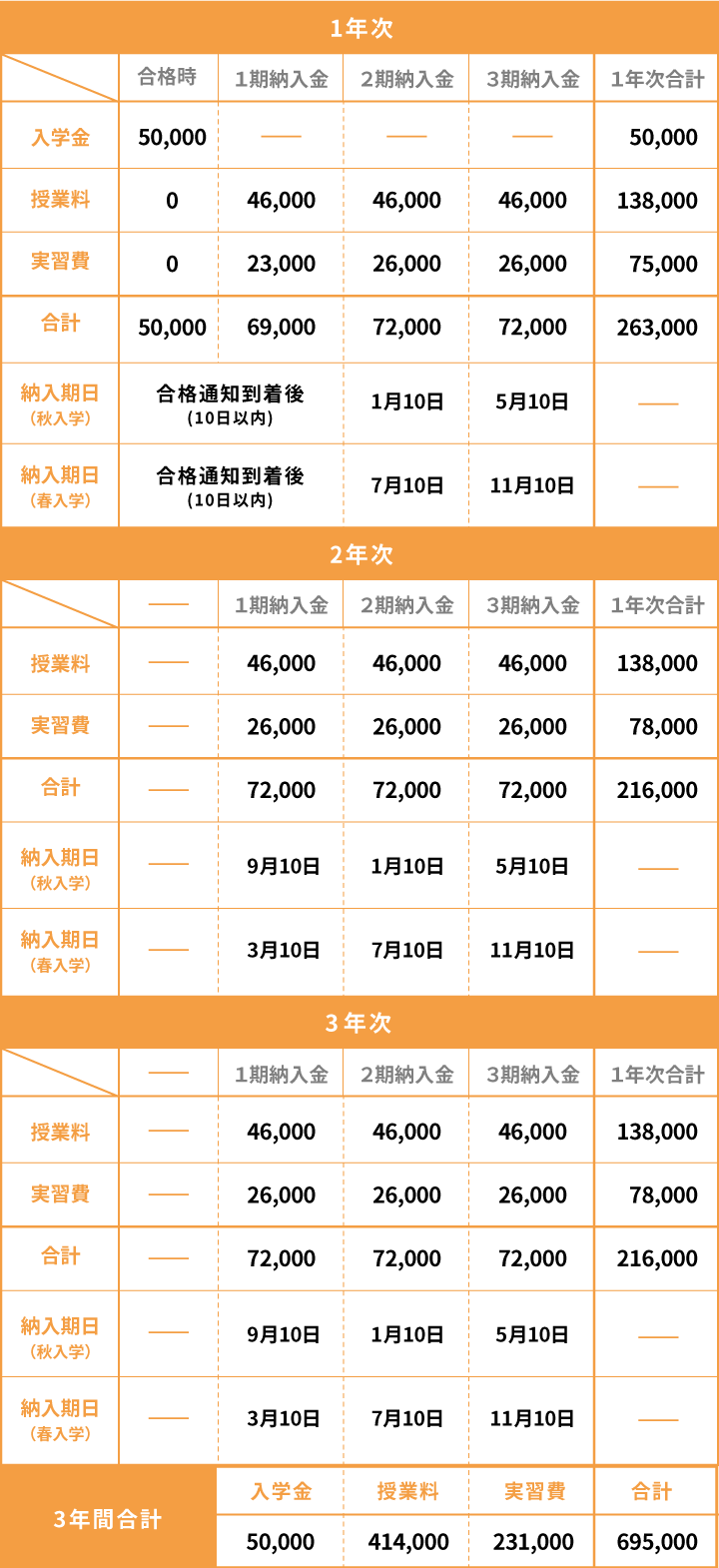 学納金と納入時期
