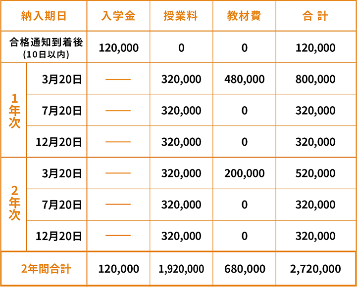 表