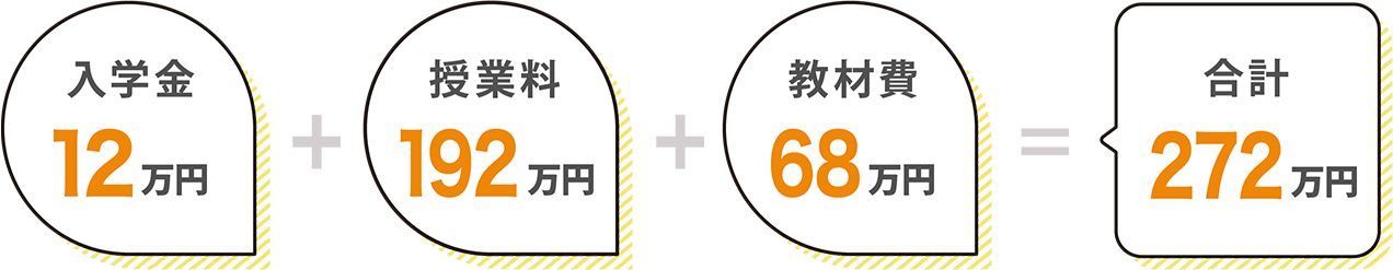 学費サポートの図
